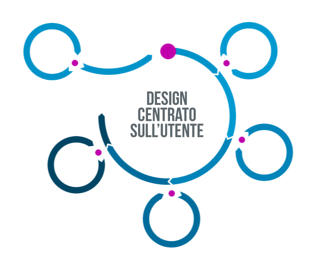 Progetto Dal Vecchio Serramenti